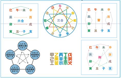 八字沖合害|「八字」地支生、克、冲、合、刑、穿、破全面解析